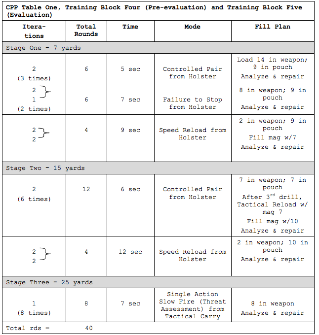 Shooting the USMC Pistol Qualification Combat Pistol Program (CPP