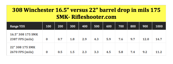 Short and Loud: The 16 inch 308 Win Precision Rifle – rifleshooter.com